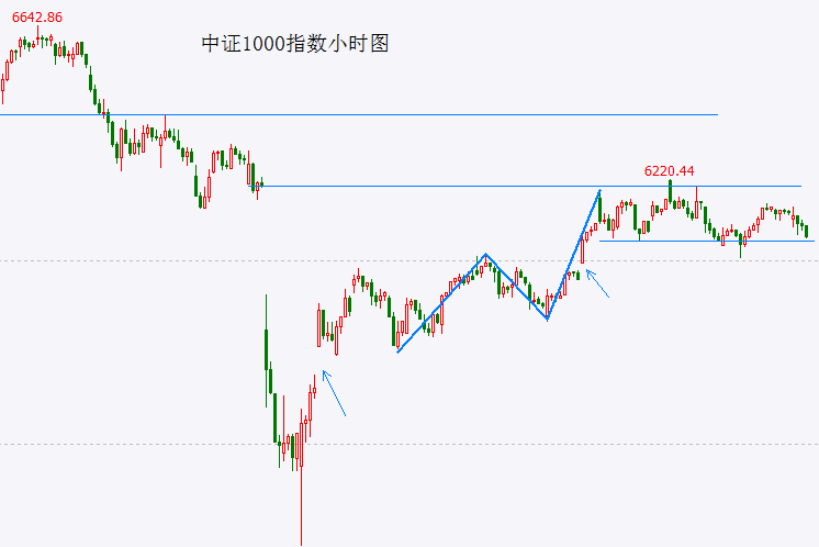 想学会mt4交易方法的你，先看看这些实用技巧！